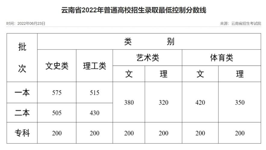 2010-2020高考录取分数线？（2020全国100录取分数线）-图1