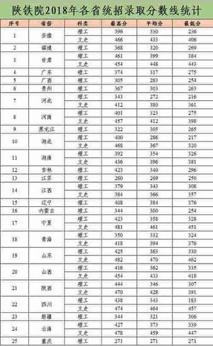 2010-2020高考录取分数线？（2020全国100录取分数线）-图3