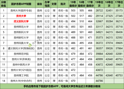 贵州大学电子信息工程要多少分？（分数线低的一本大学贵州考生）-图1