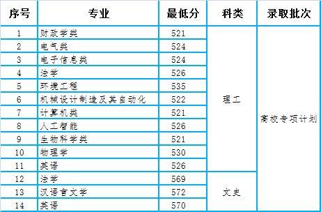 贵州大学电子信息工程要多少分？（分数线低的一本大学贵州考生）-图3