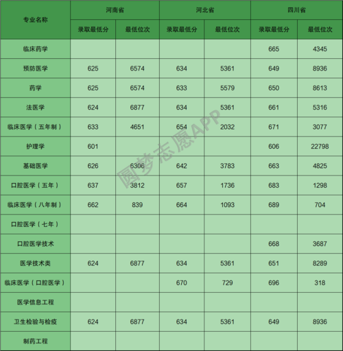 2020年福建省本一线多少分？（2020福建医学录取分数线）-图3