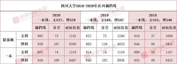 川大是哪个省份的？（江安四川大学录取分数线）-图1