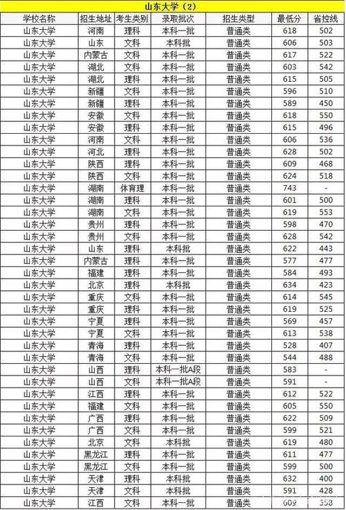 川大是哪个省份的？（江安四川大学录取分数线）-图3