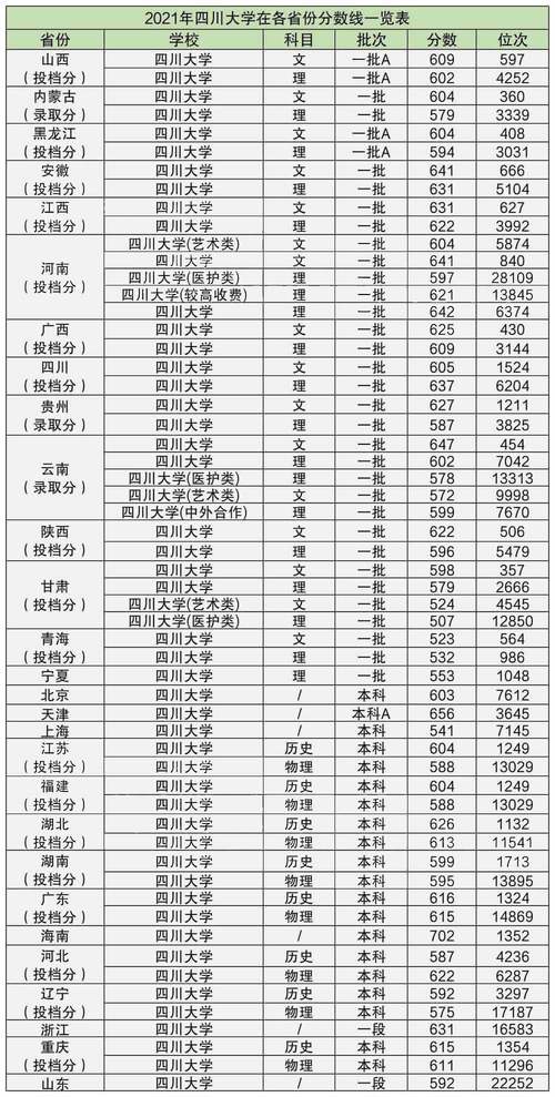 川大是哪个省份的？（江安四川大学录取分数线）-图2