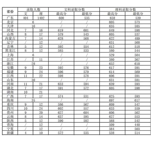 2020年广州中医药大学卫生专项录取线？（广东药科大学2020本科分数线）-图2