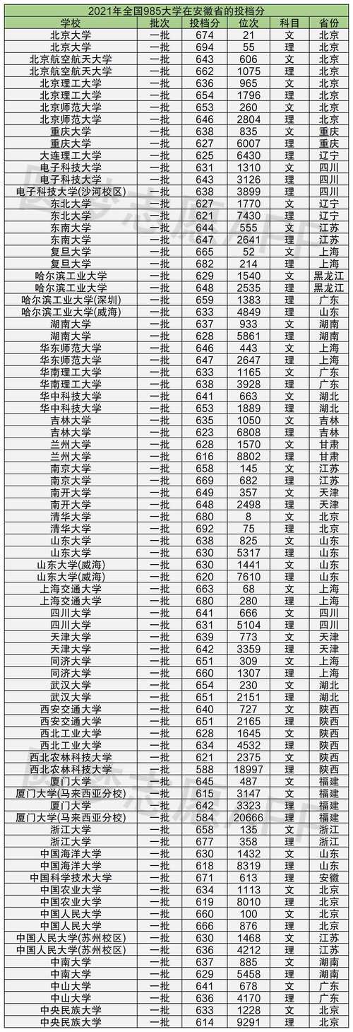 2022各省录取分数线最新排名？（大学绿取分数线）-图2