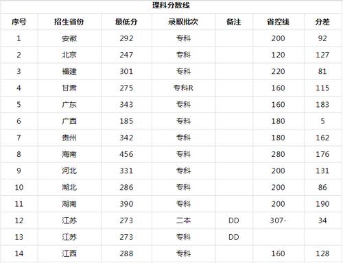 2018年甘肃高考录取分数线？（2019年高职高专院校录取分数线）-图1