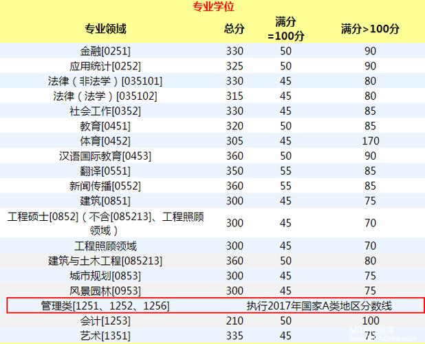 物理455分能报什么公立大学？（黑龙江远东理工学院专业分数线）-图1