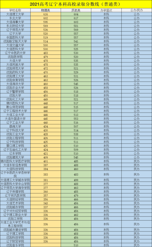 物理455分能报什么公立大学？（黑龙江远东理工学院专业分数线）-图2