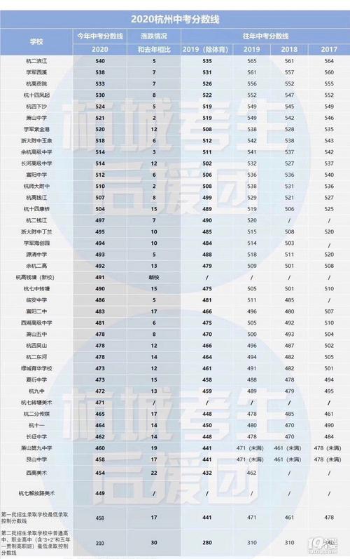 南昌十四中2021录取分数线？（2020南昌十四中分数线）-图3