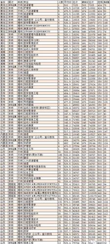 医学检验专业要考多少分？（山东第一医科大学检验专业分数线）-图2