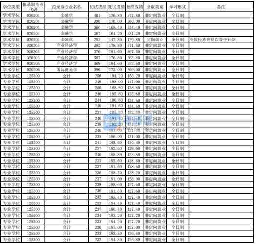 东华大学2018分数线？（东华大学2014浙江分数线）-图2