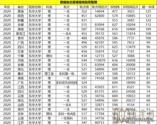 东华大学2018分数线？（东华大学2014浙江分数线）-图3