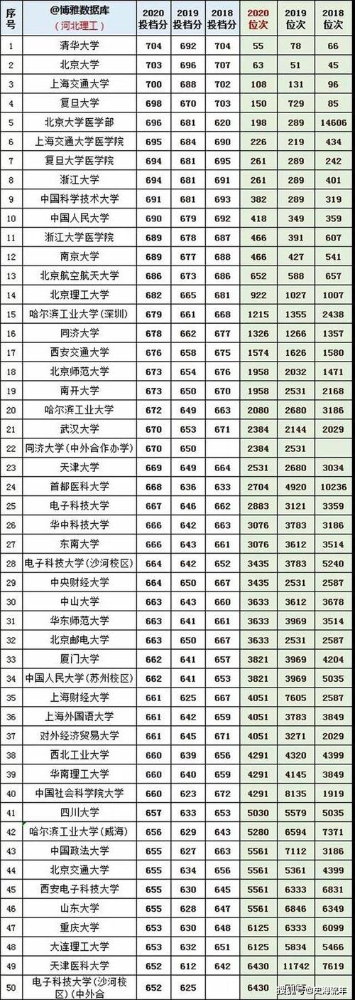 1993年南开大学录取分数线？（南开0大学山西分数线及排名）-图2