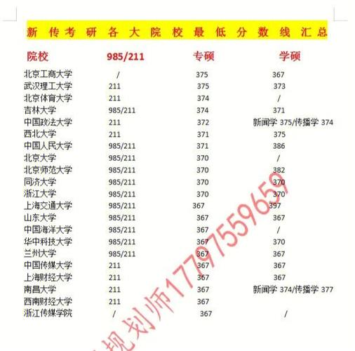 1993年南开大学录取分数线？（南开0大学山西分数线及排名）-图1