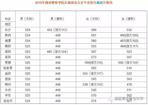 湖南2022公安类录取数？（湖南警察学院数据科学与大数据技术分数线）-图1