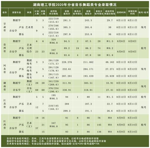 湖南2022公安类录取数？（湖南警察学院数据科学与大数据技术分数线）-图3