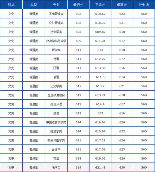 湖南2022公安类录取数？（湖南警察学院数据科学与大数据技术分数线）-图2