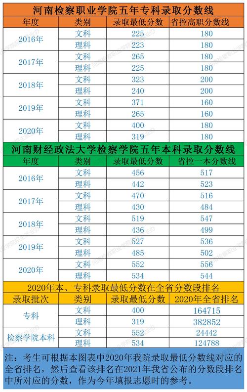 2020年郑州商学院本科录取分数线？（天津商学院法律系分数线）-图2