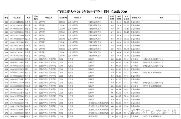 广西民族大学2021录取分数线？（广西民族大学的财经专业分数线）-图2