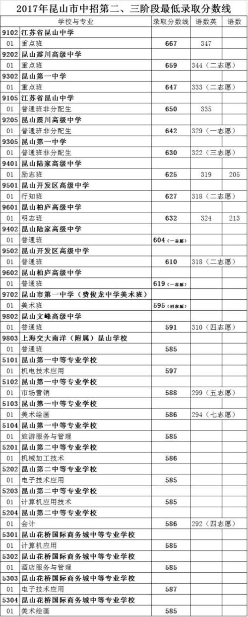 苏州200多分可以上哪些公办中专？（苏州文科大专分数线）-图3