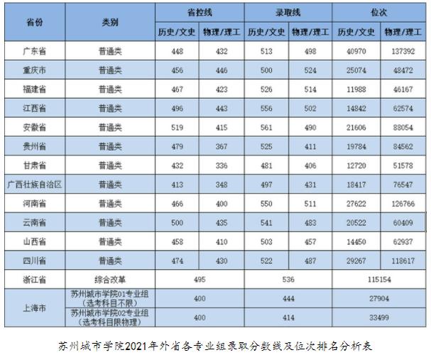 苏州200多分可以上哪些公办中专？（苏州文科大专分数线）-图1