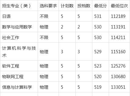 2020年延安大学录取分数线？（2020延安大学艺考分数线）-图2