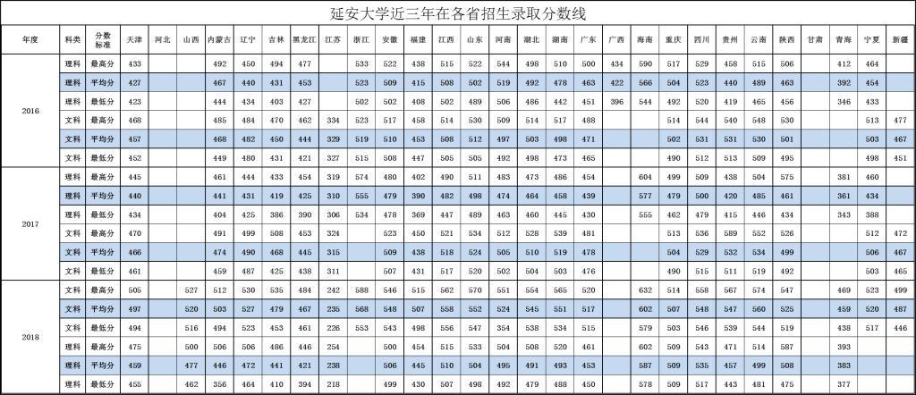 2020年延安大学录取分数线？（2020延安大学艺考分数线）-图1