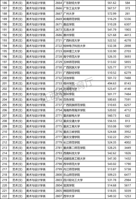 2021年江西省艺考生文化分怎么算？（江西省艺术院校分数线）-图2