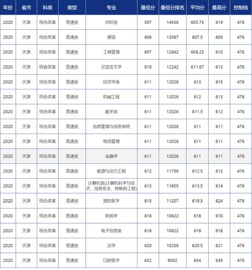 西南师范大学2020录取分？（西南师范大学录取分数线2020文科）-图2