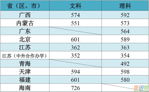 西南师范大学2020录取分？（西南师范大学录取分数线2020文科）-图3