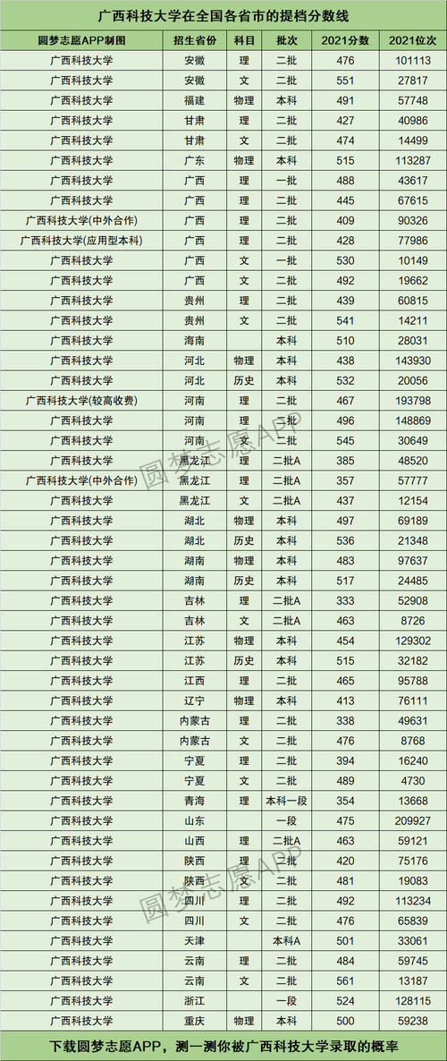 2023广西一本高校民族班最低提档线？（广西什么族大学分数线）-图2