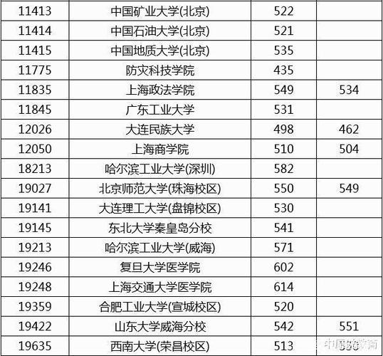 2023广西一本高校民族班最低提档线？（广西什么族大学分数线）-图3