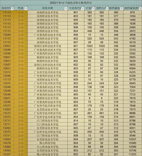 六所免费师范生近三年在广西的招生分数线？（3本师范大学分数线是多少）-图3