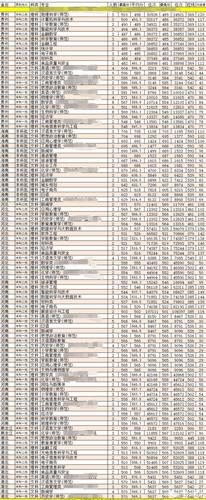 重庆师范大学录取要求？（重庆师范大学艺术类四川录取分数线2020）-图3