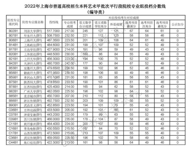 上海民办本科录取分数线是多少？（上海天华学院本科分数线）-图1