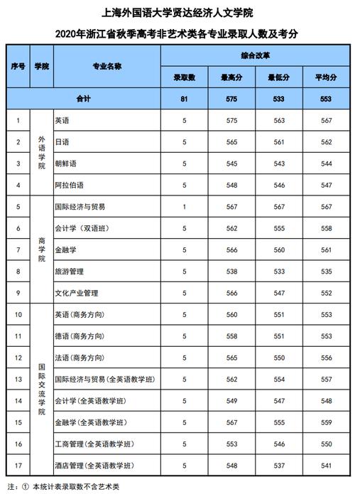 上海民办本科录取分数线是多少？（上海天华学院本科分数线）-图2