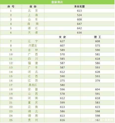 北大中文系录取分数线2020？（北京语言大学艺术类录取分数线2020）-图2