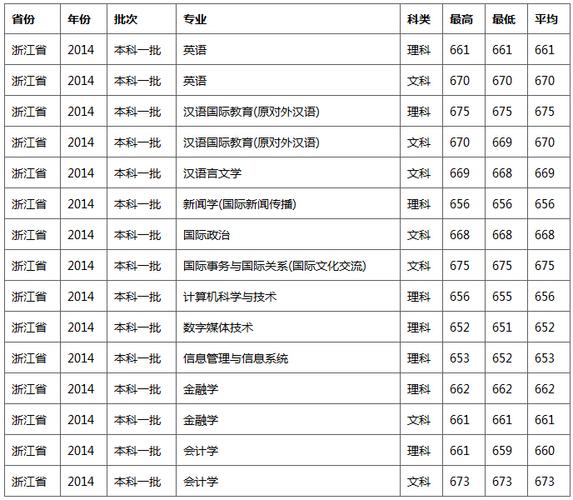 北大中文系录取分数线2020？（北京语言大学艺术类录取分数线2020）-图1