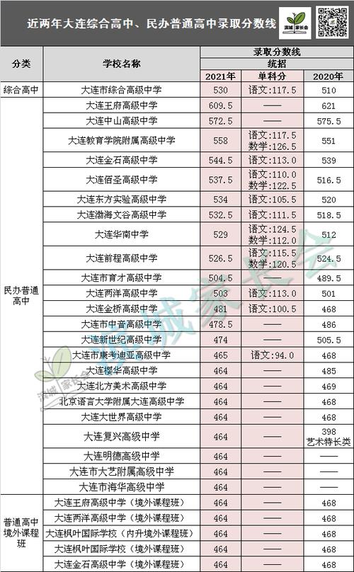 2019年大连市私立高中的录取分数线是多少？（2019高考理科大连录取分数线）-图3