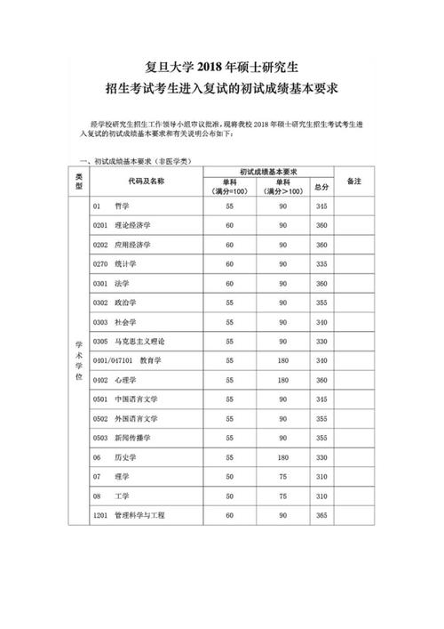 考研录取分数线和复试分数线分数一样吗？（复试分数线就是初试成绩）-图3