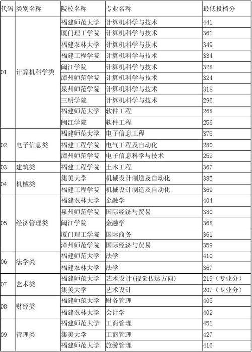 福建中职450分能上哪些学校？（2020福建省中职旅游分数线）-图1