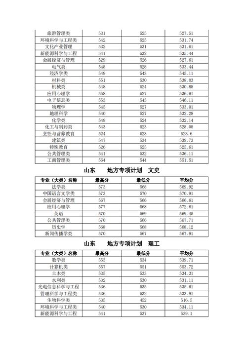 济南联合大学多少分？（2014济南大学校企合作分数线）-图3