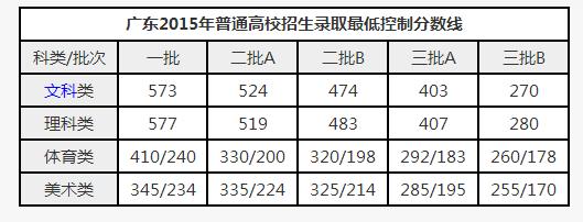 安财贸什么时候开学？（安财贸录取分数线是多少）-图1