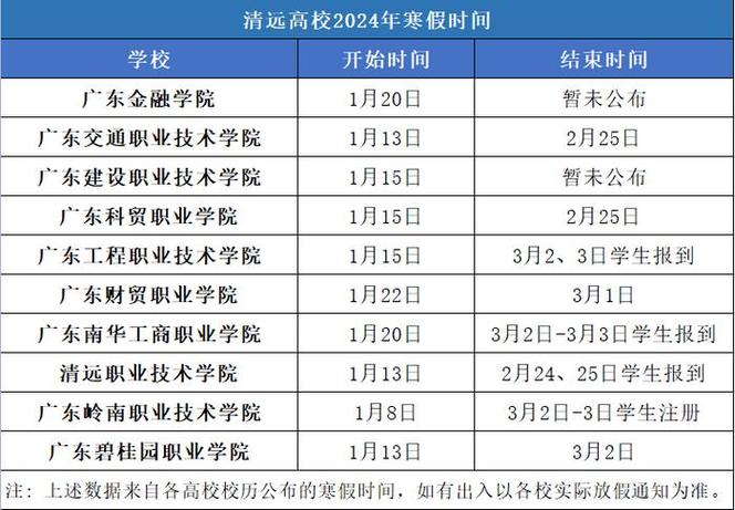 安财贸什么时候开学？（安财贸录取分数线是多少）-图3