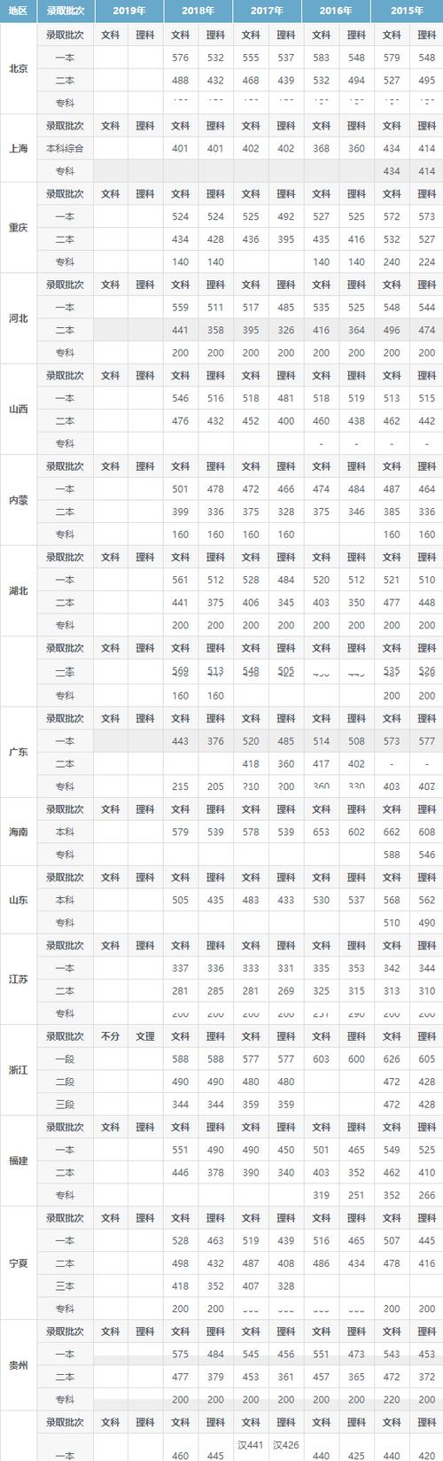 高考一类线是什么意思？（今年一类本分数线多少）-图2