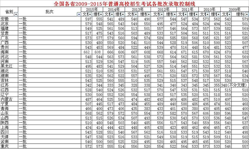 高考一类线是什么意思？（今年一类本分数线多少）-图3