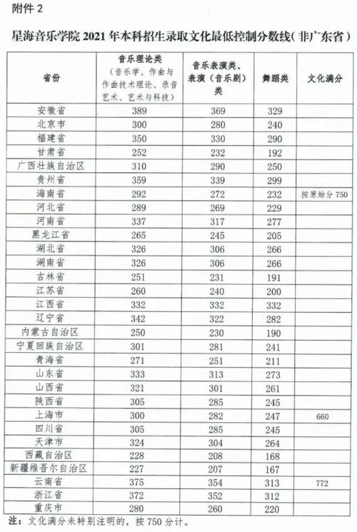 2021年河北美术学院本科分数线是多少？（河北艺术职业技术学校分数线）-图3