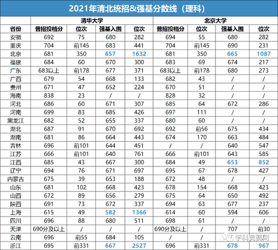 北大八年制医学是博士吗？（北大医学部8年直博分数线）-图1