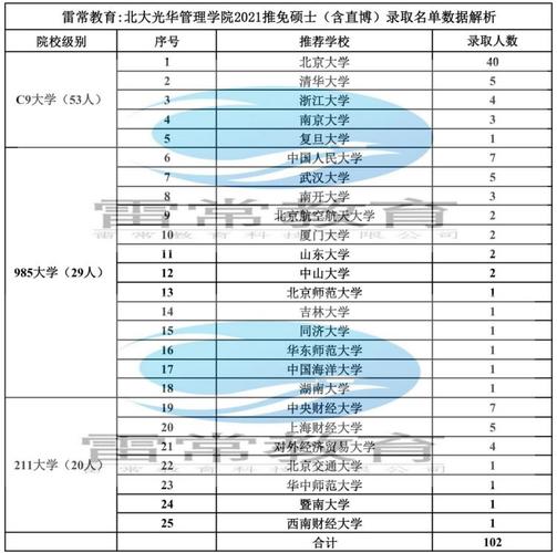 北大八年制医学是博士吗？（北大医学部8年直博分数线）-图2